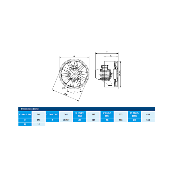 Ventilator axial HC 56 T4 0,75kW