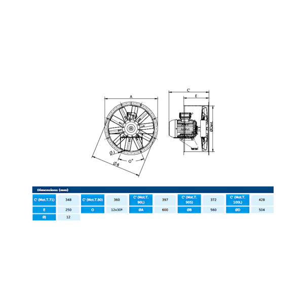 Ventilator axial ATEX - HCX 50 T4 0,55kW