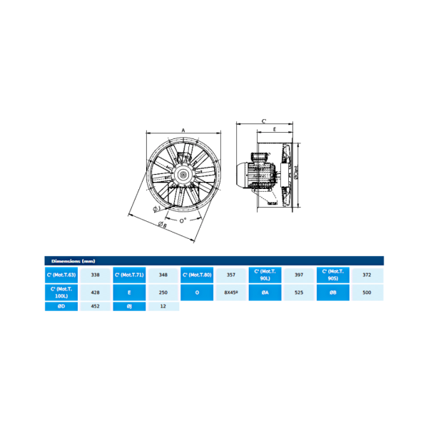 Ventilator axial ATEX - HCX 45 T4 0,25kW
