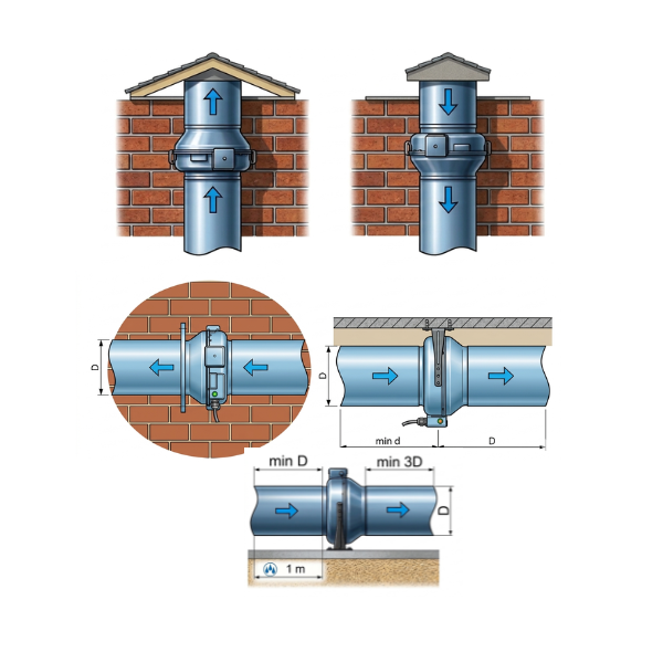 Centrifugal in line - BT3 100
