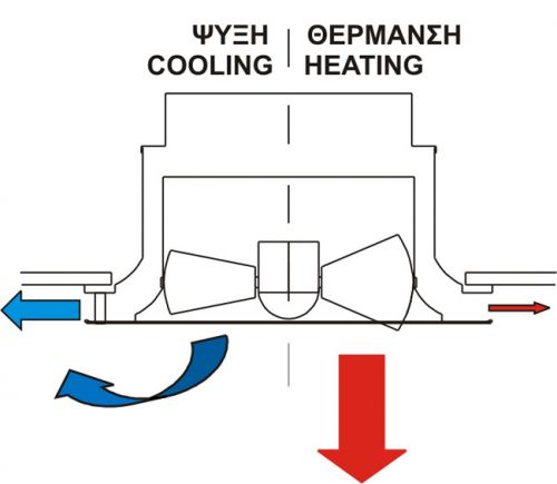 Swirl ceiling diffusers - MLD 200 6P