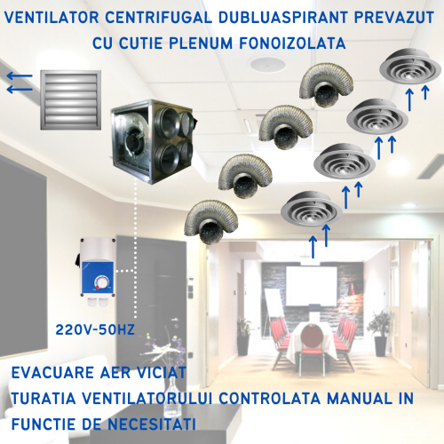 Kit exhaustare cu turatie variabila 2800 m3/h