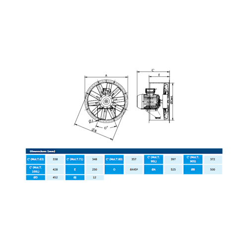 Ventilator axial ATEX - HCX 45 T4 0,25kW