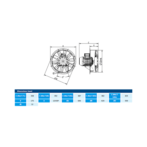 Ventilator axial ATEX - HBX 56 T4 0,55kW