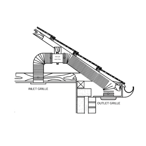 Kit LUMINAIR