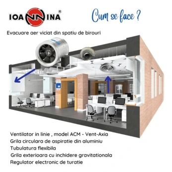 ACM 250 — ventilator mixed flow inline industrial 1.620 m³/h, IP54, carcasă metal zincat