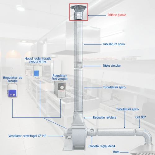 Palarie ventilatie F125