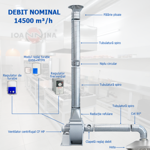 Kitchen fan CF 2 HP 300 M4